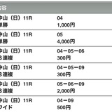 3M〜3Day'sメンズエステホームページ立ち上げプロジェクト〜